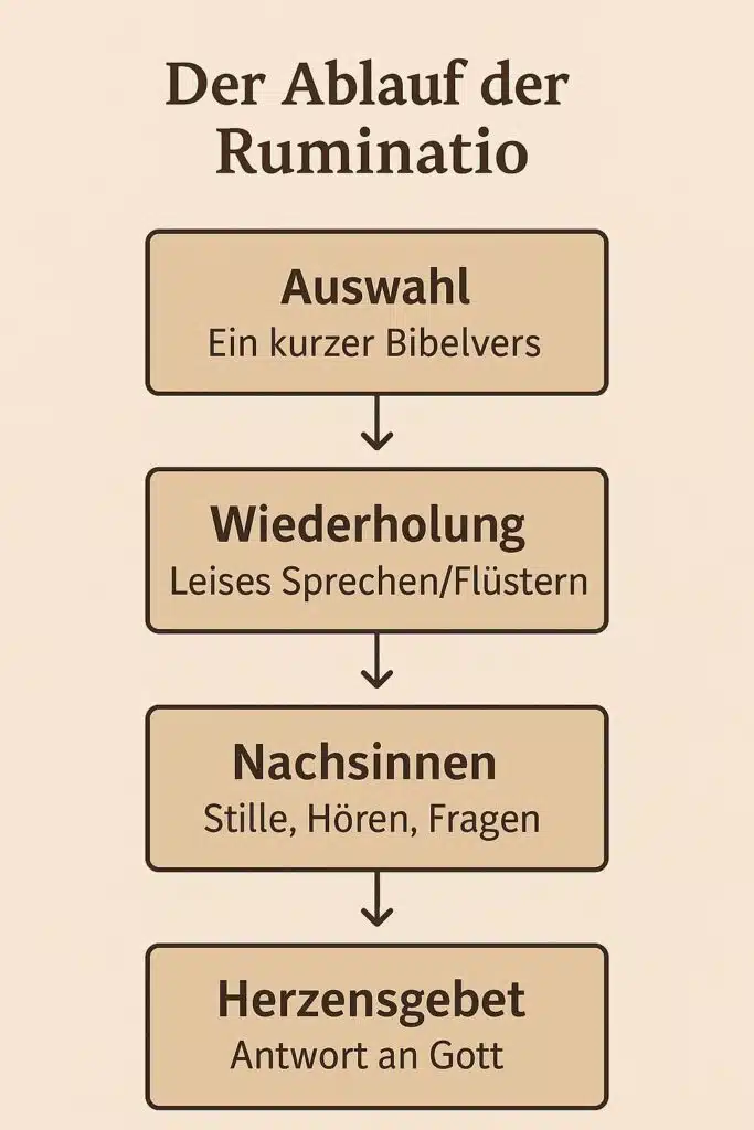 Tägliche christliche Andacht Tägliche christliche Andacht